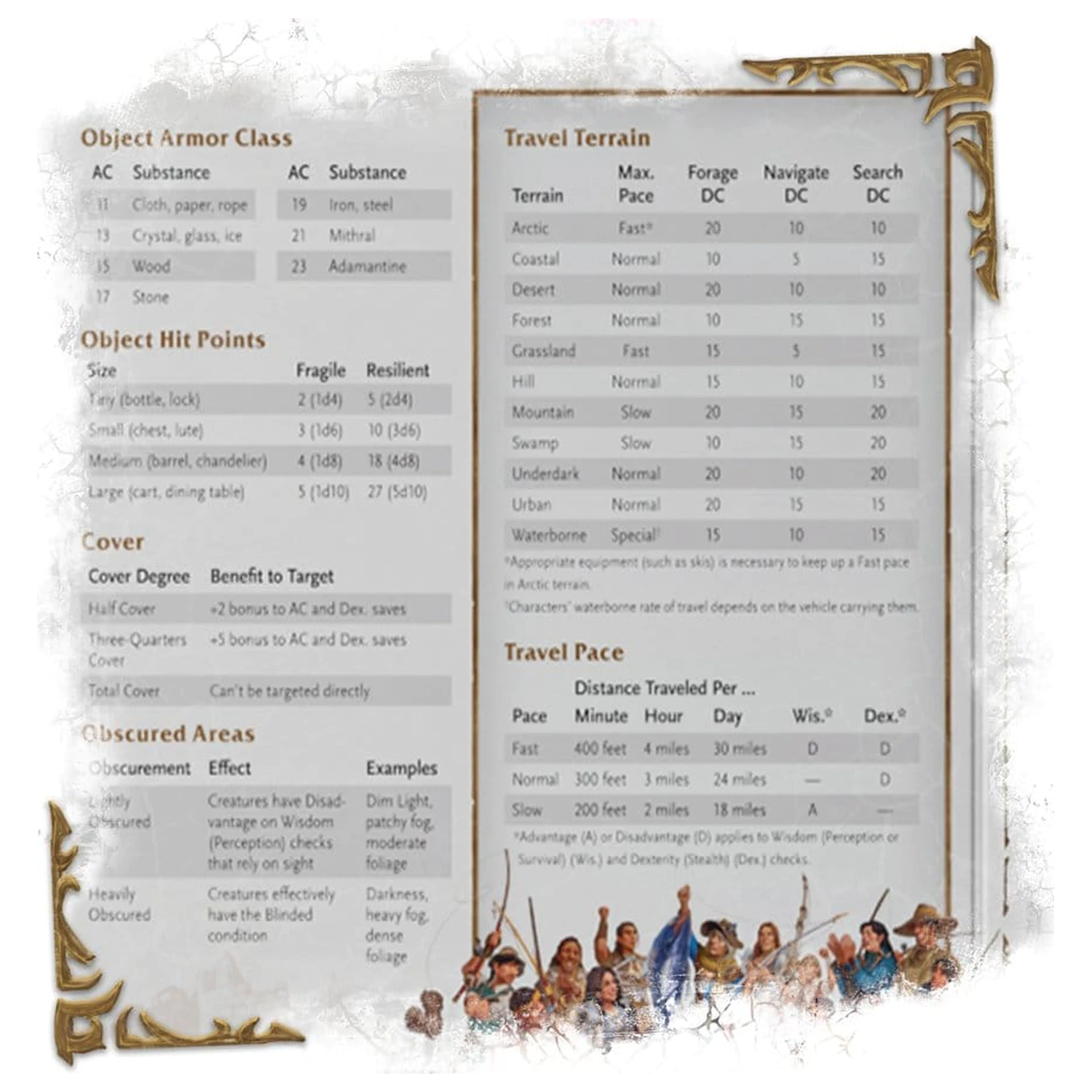 Dungeons & Dragons RPG World of Warcraft Dungeon Master's Screen *anglická verze* fotografii produktu